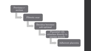 Previous c-
section
Fibrotic scar
Decidua becomes
sub-optimal
Placental villi
attaches directly to
uterine muscle
Adherent placenta
 