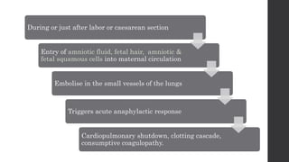 During or just after labor or caesarean section
Entry of amniotic fluid, fetal hair, amniotic &
fetal squamous cells into maternal circulation
Embolise in the small vessels of the lungs
Triggers acute anaphylactic response
Cardiopulmonary shutdown, clotting cascade,
consumptive coagulopathy.
 
