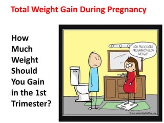 Total Weight Gain During Pregnancy
How
Much
Weight
Should
You Gain
in the 1st
Trimester?
 