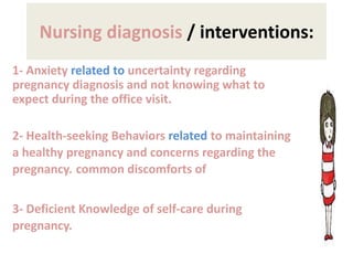 Nursing diagnosis / interventions:
1- Anxiety related to uncertainty regarding
pregnancy diagnosis and not knowing what to
expect during the office visit.
2- Health-seeking Behaviors related to maintaining
a healthy pregnancy and concerns regarding the
common discomforts ofpregnancy.
3- Deficient Knowledge of self-care during
pregnancy.
 