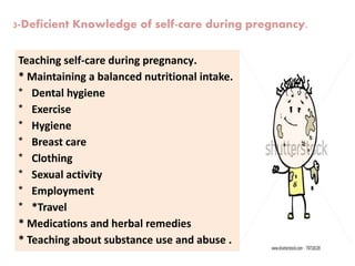 3-Deficient Knowledge of self-care during pregnancy.
Teaching self-care during pregnancy.
* Maintaining a balanced nutritional intake.
* Dental hygiene
* Exercise
* Hygiene
* Breast care
* Clothing
* Sexual activity
* Employment
* *Travel
* Medications and herbal remedies
* Teaching about substance use and abuse .
 