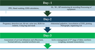 Effacement Testing Maternal health care ppt | PPTX