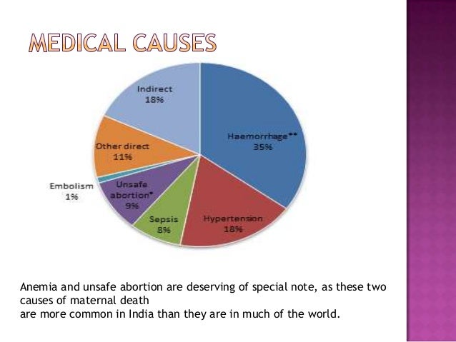 Maternal mortality in India