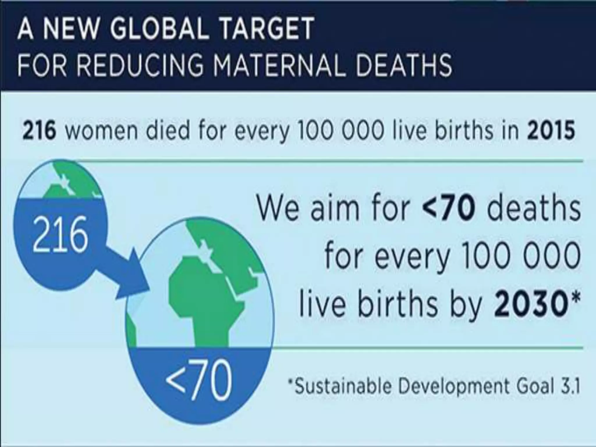 Maternal mortality