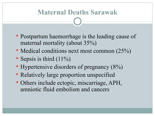 Maternal Deaths Sarawak Postpartum haemorrhage is the leading cause of maternal mortality (about 35%) Medical conditions next most common (25%) Sepsis is third (11%) Hypertensive disorders of pregnancy (8%) Relatively large proportion unspecified Others include ectopic, miscarriage, APH, amniotic fluid embolism and cancers 