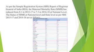 As per the Sample Registration System (SRS) Report of Registrar
General of India (RGI), the Maternal Mortality Rate (MMR) has
reduced from 8.1 in 2015-17 to 7.3 in 2016-18 at National Level.
The Status of MMR at National level and State level as per SRS
2015-17 and 2016-18 are as follows:
Status of Maternal Mortality Rate (MMR)
India/ States 2015-17 2016-18
ALL INDIA 8.1 7.3
Andhra Pradesh 3.6 3.6
Assam 15.2 14.0
Bihar 16.9 15.1
Jharkhand 6.1 5.6
Gujarat 6.0 5.1
Haryana 7.7 7.0
Karnataka 7.3 4.9
Kerala 1.9 2.1
Madhya Pradesh 17.5 15.9
Chhattisgarh 11.0 12.1
Maharashtra 3.3 2.6
Odisha 11.1 9.7
Punjab 6.8 7.0
Rajasthan 16.8 14.5
Tamil Nadu 4.8 3.2
Telangana 3.8 3.6
Uttar Pradesh 20.1 17.8
Uttarakhand 5.9 6.4
West Bengal 5.0 5.0
Other States 4.7 4.5
Source: Sample Registration System (SRS) of Registrar General of India (RGI)
 