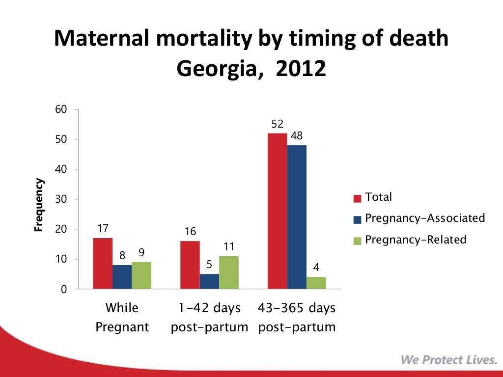 Maternal Mortality in Through the Public Health Lens