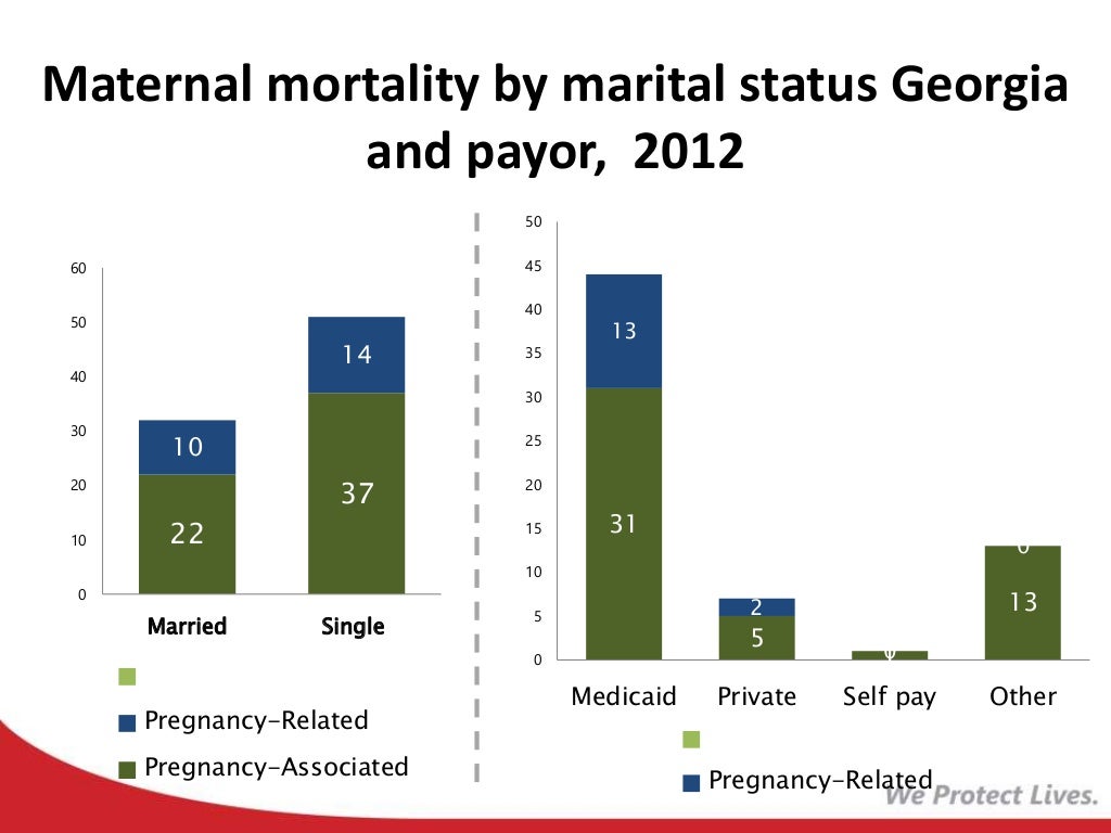 Maternal Mortality in Through the Public Health Lens