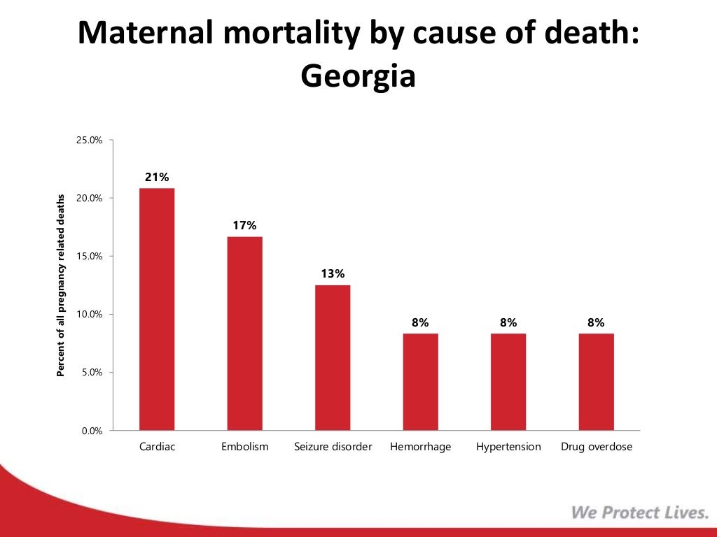 Maternal Mortality in Through the Public Health Lens