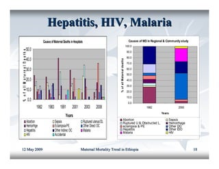 Maternal mortality in ethiopia | PDF