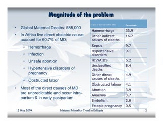 Maternal mortality in ethiopia | PDF