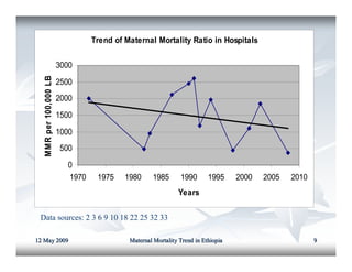 Maternal mortality in ethiopia | PDF