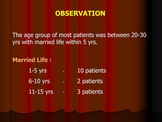 OBSERVATION
The age group of most patients was between 20-30
yrs with married life within 5 yrs.
Married Life :
1-5 yrs - 10 patients
6-10 yrs - 2 patients
11-15 yrs - 3 patients
 