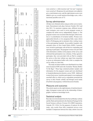 International Journal of Women’s Health 2016:8submit your manuscript | www.dovepress.com
Dovepress
Dovepress
408
Bookari et al
were scored as 1, while incorrect and “not sure” responses
were scored as 0. Responses for each domain were added to
give a total domain score, and the eight domain scores were
added to give an overall nutrition knowledge score, with a
maximum possible score of 72.
Survey administration
All data were obtained online using an online survey instru-
ment. Recruitment took place between October 2012 and
July 2013. To maximize response rates, different recruit-
ment strategies were used to invite pregnant women to
complete the online survey independently (Figure 1). The
pregnant women were recruited either through verbal invita-
tion or via distribution of invitation leaflets. Women were
approached directly at two pregnancy/baby expos (fairs)
held in Wollongong and at antenatal clinic waiting rooms
of the participating hospitals. Seven public hospitals with
antenatal clinics in New South Wales (NSW), Australia,
were invited to participate with all but two responding and
agreeing to participate. The pregnant women were provided
with information verbally on the purpose of the survey and
informed that participation was voluntary. If they agreed to
participate, they were provided with an iPad to complete
the survey at the time without any input from researcher
or given an information leaflet with a link to complete the
survey online at a later time.
The study invitation leaflets were distributed at two baby
stores located in NSW and in the Australian “Bounty Mother
To Be Bags”. These bags contained product samples and
information for the pregnant women and were distributed
at hospitals/pharmacists/chemists across NSW. Additional
women from across Australia participated via an unplanned
snowball effect in which survey respondents promoted the
survey to their friends verbally and through social media
(Facebook and pregnancy website/discussion boards).
Measures and outcomes
This article reports on the eight domains of nutrition knowl-
edge of pregnant women and on the relationship of demo-
graphic variation to knowledge levels.
Statistical analysis
Raw data were downloaded from the SurveyMonkey website
and the iPads and transferred to the Statistical Package for the
Social Sciences software (Version 22.0; IBM Corporation,
Armonk, NY, USA). For the purposes of analysis for this
study, only results from fully completed surveys were
included. Comparisons between the study cohorts were not
Table1Thecompositionandαcoefficientofthefivedimensionsofnutritionduringpregnancysurvey
NoDimensionTotalno
ofitemsa
TypeofquestionReferenceNoofnewly
addeditemsb
Noofmodified
itemsc
αcoefficient
1Women’sreportedadherencetothefivefoodgroupsandextras6Open-ended,six-questiontoolHoerretal37
3––d
2Women’sattitudestowardkeynutritiontopics175-pointLikertscaleWorsleyetal36
1040.805e
3Women’slevelofmotivationtomaintainahealthydiet4Threequestions:10-pointLikertscaleSkouterisetal34
–10.807e
Onequestion:5-pointLikertscale
4Women’sknowledgeoftheAGHEduringpregnancyandarange
ofdiet-relatedmatters
70Multiple-choicequestionsHendrieetal35
15120.801f
Worsleyetal36
Bondarianzadehetal32
5Women’sknowledgeofguidelinesforweightgainandits
managementduringpregnancy
12Hendrieetal35
84–d
Notes:a
Totalnumberofitems,includingitemsthathavebeentakenfromthevalidatedsurveyswithoutanymodification,modifieditems,andnewlyaddeditems.b
Numberofnewitemsthatweredevisedforthissurvey.c
Numberof
itemsthathavebeentakenfromthevalidatedsurveysandbeenmodifiedtosuitthestudyaim.d
Reliabilitytestwasnotcalculatedforthefirstandfifthdimensionsbecausetheycontainedmultidimensionalscalequestions(eg,open-ended
questions,multiple-choicequestions).e
Cronbach’salphawascalculatedtomeasurereliabilityofmeasurementswithscaletypeofquestions.f
K–R20wascalculatedtomeasurereliabilityofmeasurementswithdichotomouschoices.
Abbreviations:AGHE,AustralianGuidetoHealthyEating;K–R20,KuderandRichardsonFormula20.
InternationalJournalofWomen'sHealthdownloadedfromhttps://www.dovepress.com/by123.136.118.67on17-Nov-2017
Forpersonaluseonly.
Powered by TCPDF (www.tcpdf.org)
 