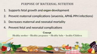 Comprehensive Guide to Maternal Nutrition for Healthy Pregnancy and ...