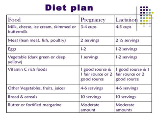 Maternal nutrition unit i | PPTX