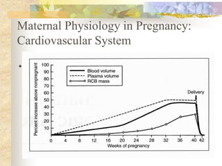 Maternal Physiology in Pregnancy: Cardiovascular System