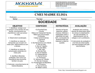 SECRETARIA MUNICIPAL DE EDUCAÇÃO
                                                                                                                              SUBSECRETARIA DE GESTÃO EDUCACIONAL
                                                                                                                              DEPARTAMENTO DE GESTÃO EDUCACIONAL
                                                                                                                              DIVISÃO DE EDUCAÇÃO




                                                                     FICHA DE PLANEJAMENTO ANUAL DO MATERNAL

                                                                      CMEI MADRE ELISIA
    Professora: ................................................................................................................................................................................................................
            Série: ..................................... Turma: ................................... Turno: .............................................
                                                                                SOCIEDADE
           OBJETIVO                                                      CONTEÚDO                                              ESTRATÉGIA                                         AVALIAÇÃO
    1. Identificar, nomear e se
reconhecer como membro de sua                                      • Eu/Família/Casa.                                          Através de figuras,                          Avaliação será contínua,
    família, reconhecendo sua                                             • Escola                                            Av. Mário Ypiranga Monteiro, 2549 - Parqueda observação diária
                                                                                                                               desenhos, gestos,              através 10
  importância e valor que possui                            • Meios de Transporte/Trânsito.                                   Cep. 69057-002 – Manaus – Amazonas
                                                                                                                              músicas, histórias e             da criança no desempenho
              em casa.                                         • Meios de Comunicação.                                        Fone: 92 3643-6900
                                                                                                                              explicações sobre o                 de suas atividades, no
                                                                       • Profissões.                                           significado de cada                         relacionamento com os
  2. Desenvolver socialização.                                  • Datas Comemorativas:                                       item, e produções de                        colegas e com a professora.
                                                                       1. Carnaval.                                            lembrancinhas que
    3. Identificar os meios de                                          2. Páscoa.                                            traduzam a data em                        O instrumento de avaliação é
  transportes que circulam em                               3. Dia Nacional do Livro Infantil.                                       questão.                            uma ficha de observações
nosso país, relacionando-os com                                      4. Dia do Índio.                                                                                    que será entregue aos pais
            o trânsito.                                            5. Dia do Trabalho                                                                                           todo Bimestre.
                                                                    6. Dia das Mães.
   4. Identificar os meios de                                          7. São João.
  comunicação existentes em                                          8. Dia dos Pais.
          nosso país.                                              9. Dia do Soldado.
                                                                   10. Independência.
      5. Identificar diferentes                                    11. Dia da Árvore.
    profissões, bem como sua                                          12. Primavera.
   importância para economia                                    13. Semana do Trânsito.
         familiar e do país.                                      14. Dia das Crianças.
                                                            15. Proclamação da República.
6. Estimular o reconhecimento da                                      16. Primavera.
        história Brasileira.                                       17. Dia da Árvore.
                                                                   18. Natal e outros.
                                                                                                                                     Fonte: http://simonehelendrumond.blogspot.com
 
