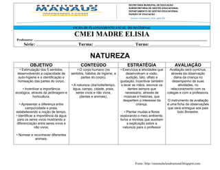 SECRETARIA MUNICIPAL DE EDUCAÇÃO
                                                                                                                                 SUBSECRETARIA DE GESTÃO EDUCACIONAL
                                                                                                                                 DEPARTAMENTO DE GESTÃO EDUCACIONAL
                                                                                                                                 DIVISÃO DE EDUCAÇÃO




                                                                 FICHA DE PLANEJAMENTO ANUAL DO MATERNAL

                                                                  CMEI MADRE ELISIA
Professora: ................................................................................................................................................................................................................
        Série: ..................................... Turma: ................................... Turno: .............................................

                                                                                    NATUREZA
               OBJETIVO                                                   CONTEÚDO                                             ESTRATÉGIA                                             AVALIAÇÃO
  • Estimulação dos 5 sentidos,                                   • O corpo humano (os                                 • Exercícios e atividades que               Avaliação será contínua,
 desenvolvendo a capacidade de                                sentidos, hábitos de higiene, e                                  Av. Mário Ypiranga Monteiro, 2549 - Parque 10 da observação
                                                                                                                             desenvolvam a visão,                   através
 auto-higiene e a identificação e                                    partes do corpo).                                       audição, tato, olfato e – Amazonas diária da criança no
                                                                                                                               Cep. 69057-002 – Manaus
 nomeação das partes do corpo.                                                                                                 Fone: 92 3643-6900
                                                                                                                       gustação. Incentivar também                   desempenho de suas
                                                               • A natureza (dia/noite/tempo,                           o lavar as mãos, escovar os                       atividades, no
     • Incentivar a importância                                 água, campo, cidade, praia,                                   dentes sempre que                     relacionamento com os
ecológica, através da jardinagem e                                seres vivos e não vivos,                                  necessário, através de              colegas e com a professora.
            horticultura.                                           plantas e animais).                                    músicas e histórias, que
                                                                                                                          despertem o interesse da              O instrumento de avaliação
   • Apresentar a diferença entre                                                                                                    criança.                   é uma ficha de observações
       campo/cidade e praia,                                                                                                                                     que será entregue aos pais
estabelecendo a noção de tempo.                                                                                            • Plantar mudas e flores                      todo Bimestre.
• Identificar a importância da água                                                                                    explorando o meio ambiente,
 para os seres vivos mostrando a                                                                                       livros e revistas que auxiliam
 diferenciação entre seres vivos e                                                                                           a explicação sobre a
              não vivos.                                                                                                 natureza para o professor

• Nomear e reconhecer diferentes
            animais.




                                                                                                                                        Fonte: http://simonehelendrumond.blogspot.com
 