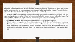 Adrenaline and aldosterone from adrenal gland and anti-diuretic hormone from posterior gland are screated
causing vasoconstriction, an Increased cardiac output are and a decrease in urinary output Venous to the heart
will increase but unless the fund less is replaced, this will not be sustained
3 . Progressive stage : This stage leads to multisystem failure Compensatory mechanisms begin to fall with vital
organs lacking adequate perfusion. Volume depletion causes further fall in blood pressure and cardiac output. The
coronary arteries suffer lack of supply Peripheral circulation is poor, with weak or absent pulses
1. Late stage (irreversible) Hypotension continues and cannot be reversed by replacement
of fluid because of stagnation of blood at the microvascular level. Colour of skin becomes ashen gray
Metabolic acidosis starts and for elimination of accumulated carbon dioxide. the respiratory rate becomes
rapid. Imperceptible low volume pulse, oliguria and mental confusion occur Multisystem failure and cell
destruction are irreparable. Treatment of any kind is practically useless in this phase, Death ensues (Dutta,
2001).
 