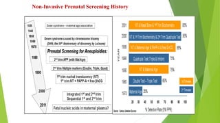 Non-Invasive Prenatal Screening History
 
