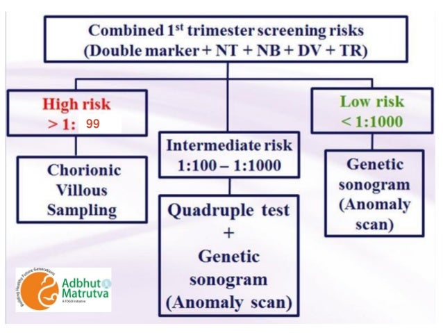cvs test pressure blood MATRUTVA Screening ADBHUT Antenatal in Pregnancy