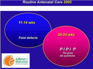 Routine Antenatal Care 2005
11-14 wks
Fetal defects
20-23 wks
P I P I P
The great
Ob syndrome
 