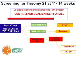 Screening for Trisomy 21 at 11- 14 weeks
2-stage (contingency) screening- UK system
USG (N.T.) AND DUAL MARKER FOR ALL
Fetal NT and
free BhCG and
PAPP-A at 12 wks
Very high risk
Very low risk
CVS
Reassure
Borderline
risk
Further
screening
Nasal bone
DV, TR
 