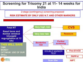 Screening for Trisomy 21 at 11- 14 weeks for
India
2-stage (contingency) screening proposed
RISK ESTIMATE BY ONLY USG N.T. AND OTHER MARKERS
Fetal NT
Nasal bone and
ductus venosus
tricuspid
regurgitation at 12
wks
Very high risk
Very low risk
CVS
Reassure
Borderline
risk
Further
screening
Free B hCG
PAPP-A
THIS WILL SAVE
TIME
MONEY
OPTIMUM USE OF OUR
SKILL
DOUBLE MARKER
TEST
Scan 20w NIPT
 