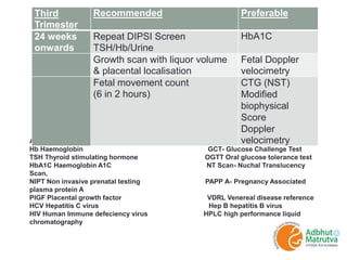 Abbreviations
Hb Haemoglobin GCT- Glucose Challenge Test
TSH Thyroid stimulating hormone OGTT Oral glucose tolerance test
HbA1C Haemoglobin A1C NT Scan- Nuchal Translucency
Scan,
NIPT Non invasive prenatal testing PAPP A- Pregnancy Associated
plasma protein A
PlGF Placental growth factor VDRL Venereal disease reference
HCV Hepatitis C virus Hep B hepatitis B virus
HIV Human Immune defeciency virus HPLC high performance liquid
chromatography
Third
Trimester
Recommended Preferable
24 weeks
onwards
Repeat DIPSI Screen
TSH/Hb/Urine
HbA1C
Growth scan with liquor volume
& placental localisation
Fetal Doppler
velocimetry
Fetal movement count
(6 in 2 hours)
CTG (NST)
Modified
biophysical
Score
Doppler
velocimetry
 