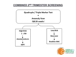 COMBINED 2ND TRIMESTER SCREENING
 