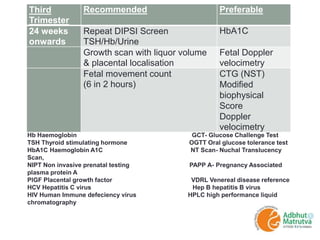 Abbreviations
Hb Haemoglobin GCT- Glucose Challenge Test
TSH Thyroid stimulating hormone OGTT Oral glucose tolerance test
HbA1C Haemoglobin A1C NT Scan- Nuchal Translucency
Scan,
NIPT Non invasive prenatal testing PAPP A- Pregnancy Associated
plasma protein A
PlGF Placental growth factor VDRL Venereal disease reference
HCV Hepatitis C virus Hep B hepatitis B virus
HIV Human Immune defeciency virus HPLC high performance liquid
chromatography
Third
Trimester
Recommended Preferable
24 weeks
onwards
Repeat DIPSI Screen
TSH/Hb/Urine
HbA1C
Growth scan with liquor volume
& placental localisation
Fetal Doppler
velocimetry
Fetal movement count
(6 in 2 hours)
CTG (NST)
Modified
biophysical
Score
Doppler
velocimetry
 
