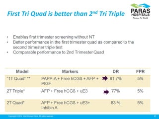 37Copyright © 2014 Well Woman Clinic. All rights reserved.
First Tri Quad is better than 2nd Tri Triple
 