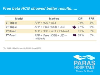 43Copyright © 2014 Well Woman Clinic. All rights reserved.
Free beta HCG showed better results…..
 