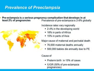 46Copyright © 2014 Well Woman Clinic. All rights reserved.
Prevalence of Preeclampsia
 
