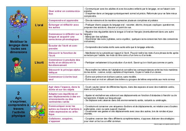 Maternelle 2015 domaines objectifs compétences