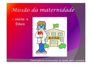 Missão da maternidade
ensina e
Educa
Transmissão de conhecimentos: lar, escola, centro, sociedade
 