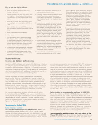 IndicMadoonrietso rdinegm IoCgPrDáfi Gcoosa,l ss o–c Siaelleesc tye edc Ionndóicmaitcoorss 
1. Incluso Isla Christmas, Isla Norfolk, Islas Cocos 
(Keeling) e Isla Norfolk. 
2. Para fines estadísticos, los datos para China no inclu-yen 
Hong Kong y Macao, Regiones Administrativas 
Especiales (RAE) de China, y la provincia de Taiwán 
de China. 
3. A partir del 1 de julio de 1997, Hong Kong se convir-tió 
en una Región Administrativa Especial (RAE) de 
China. 
4. A partir del 20 de diciembre de 1999, Macao se con-virtió 
en una Región Administrativa Especial (RAE) de 
China. 
5. Incluso Agalesa, Rodrígues y San Brandon. 
6. Incluso Kosovo. 
7. El 29 de noviembre de 2012, la Asamblea General 
de las Naciones Unidas aprobó la resolución 67/19. 
De conformidad con el párrafo 2 de esa resolución, la 
Asamblea General decidió “…conceder a Palestina la 
condición de estado observador no miembro en las 
Naciones Unidas…” Incluso Jerusalén Oriental. 
8. Las regiones más desarrolladas abarcan: América del 
Norte, el Japón, Europa y Australia/Nueva Zelandia. 
9. Las regiones menos desarrolladas abarcan África, 
América Latina y el Caribe, Asia (excluido el Japón), 
Melanesia, Micronesia y Polinesia. 
10. Se indican como países menos adelantados los así 
designados por las Naciones Unidas. 
11. Comprende Arabia Saudita, Argelia, Bahrein, Djibouti, 
Emiratos Árabes Unidos, Egipto, Iraq, Jordania, 
Kuwait, Líbano, Libia, Marruecos, Omán, Palestina, 
Qatar, República Árabe Siria, Somalia, Sudán, Túnez 
y Yemen. 
12. Incluye solamente países, territorios u otras zonas 
donde se realizan programas del UNFPA: Afganistán, 
Bangladesh, Bután, Camboya, China, Fiji, Filipinas, 
India, Indonesia, Irán (República Islámica del), Islas 
Cook, Islas Marshall, Islas Salomón, Kiribati, Malasia, 
Maldivas, Micronesia, Mongolia, Myanmar, Nauru, 
Nepal, Niue, Pakistán, Palau, Papua Nueva Guinea, 
República Democrática Popular de Corea, República 
Democrática Popular Lao, Samoa, Sri Lanka, Tailandia, 
Timor-Leste, Tokelau, Tonga, Tuvalu, Vanuatu, Viet 
Nam. 
13. Incluye solamente países, territorios u otras zonas 
donde se realizan programas del UNFPA: Albania, 
Armenia, Azerbaiyán, Belarús, Bosnia y Herzegovina, 
Bulgaria, ex República Yugoslava de Macedonia, 
Federación de Rusia, Georgia, Kazajstán, Kirguistán, 
República de Moldova, Rumania, Serbia, Tayikistán, 
Turkmenistán, Ucrania, Uzbekistán. 
14. Incluye solamente países, territorios u otras zonas 
donde se realizan programas del UNFPA: Anguila, 
Antigua y Barbuda, Antillas Neerlandesas, Argentina, 
Bahamas, Barbados, Belice, Bermudas, Bolivia (Estado 
Plurinacional de), Brasil, Chile, Colombia, Costa Rica, 
Cuba, Dominica, Ecuador, El Salvador, Granada, 
Guatemala, Guyana, Haití, Honduras, Islas Caimán, 
Islas Vírgenes Británicas, Islas Turcas y Caicos, 
Jamaica, México, Montserrat, Nicaragua, Panamá, 
Paraguay, Perú, República Dominicana, Saint Kitts 
y Nevis, Santa Lucía, San Vicente y las Granadinas, 
Suriname, Trinidad y Tobago, Uruguay, Venezuela 
(República Bolivariana de). 
15. Incluye solamente países, territorios u otras zonas 
donde se realizan programas del UNFPA: Angola, 
Benin, Botswana, Burkina Faso, Burundi, Cabo Verde, 
Camerún, Chad, Comoras, Congo, Côte d’Ivoire, 
Eritrea, Etiopía, Gabón, Gambia, Ghana, Guinea, 
Guinea-Bissau, Guinea Ecuatorial, Kenya, Lesotho, 
Liberia, Madagascar, Malawi, Malí, Mauritania, 
Mauricio, Mozambique, Namibia, Níger, Nigeria, 
República Centroafricana, República Democrática 
del Congo, República Unida de Tanzania, Rwanda, 
Senegal, Seychelles, Sierra Leona, Sudáfrica, Sudán del 
Sur, Swazilandia, Togo, Uganda, Zambia, Zimbabwe. 
16. Las cantidades agregadas a escala regional son 
pro- medios ponderados y basados en los países 
para los que se dispone de datos.. 
Notas de los indicadores 
Notas téchnicas: 
Fuentes de datos y definiciones 
La edición de 2013 del Estado de la Población Mundial incluye indicadores 
que reflejan el progreso hacia los objetivos del Programa de Acción dela 
Conferencia Internacional sobre la Población y el Desarrollo (CIPD) y los 
Objetivos de Desarrollo del Milenio (ODM) en la esfera de la salud mater-na, 
el acceso a la educación y la salud sexual y reproductiva. Además, en 
esos cuadros figuran diversos indicadores demográficos. 
Distintas autoridades nacionales y organizaciones internacionales 
pueden emplear diferentes metodologías para recopilar, extrapolar y 
analizar los datos. A fin de facilitar la comparación internacional de los 
datos, el UNFPA utiliza las metodologías estándar empleadas por las 
principales fuentes de datos, especialmente la División de Población del 
Departamento de Asuntos Económicos y Sociales, Naciones Unidas. Por 
consiguiente, en algunos casos los datos que figuran estos cuadros tal 
vez difieran de los generados por algunas autoridades nacionales. 
Los promedios regionales se calcularon utilizando datos de países y 
territorios donde trabaja el UNFPA, y no se basaron en estrictas defini-ciones 
geográficas de región empleadas por la División de Población del 
Departamento de Asuntos Económicos y Sociales, Naciones Unidas. 
La lista de los países incluidos en cada categoría regional de este informe 
figura en las “Notas de los indicadores”. 
Seguimiento de la CIPD 
Salud materna y neonatal 
Tasa de mortalidad materna por cada 100.000 nacidos vivos. Fuente: 
Organización Mundial de la Salud (OMS), UNICEF, UNFPA y Banco 
Mundial. 2010. Trends in Maternal Mortality: 1990 to 2010, OMS. Este indi-cador 
presenta la cantidad de defunciones de mujeres por cada 100.000 
nacidos vivos resultantes de trastornos del embarazo, el parto, el postparto 
y complicaciones conexas. Las estimaciones entre 100 y 999 se redondean 
a las diez unidades más próximas, y por encima de 1.000, se redondean a 
las 100 unidas más próximas. Varias estimaciones difieren de las cifras ofi-ciales 
de los gobiernos. Siempre que es posible, las estimaciones se basan 
en datos publicados, usando enfoques que mejoren la comparabilidad de la 
información entre distintas fuentes. En las fuentes se indica detalladamente 
el origen de las estimaciones nacionales. La OMS, el UNICEF, el UNFPA, 
varias instituciones académicas y otros organismos revisan las estimaciones 
y las metodologías, siempre que sea necesario, como parte del proceso 
continuo de mejorar los datos sobre mortalidad materna. Debido a los cam-bios 
en los métodos, tal vez algunas estimaciones anteriores para 1995 y 
2000 no sean estrictamente comparable con las que se presentan en este 
informe. Las estimaciones de mortalidad materna aquí indicadas se elabo-raron 
a partir de la base mundial de datos sobre mortalidad materna, que se 
actualiza cada 5 años. 
Partos atendidos por personal de salud cualificado, %, 2005/2012. 
Fuente: Base de datos mundiales de la OMS sobre indicadores de salud 
materna, actualización 2013. Ginebra, Organización Mundial de la Salud 
(http://www.who.int/gho). Los datos de partos atendidos por personal de 
salud cualificado (médicos, enfermeras o parteras) indican el porcentaje 
de partos con atención de personal capacitado para proporcionar atención 
obstétrica que salva vidas, inclusive la necesaria supervisión, atención 
e instrucción a las mujeres durante el embarazo, el trabajo de parto y el 
período de postparto, para atender el parto sin ayuda y por sí mismos; y 
para cuidar al recién nacido. No se incluye a las parteras tradicionales, 
aun cuando hayan recibido un breve curso de capacitación. 
Tasa de natalidad en la adolescencia, por cada 1.000 mujeres de 15 a 
19 años, 1991-2010. Fuente: Naciones Unidas, Departamento de Asuntos 
Económicos y Sociales, División de Población (2012). 2012 Update for the 
ESTADO DE LA POBLACIÓN MUNDIAL 2013 109 
 