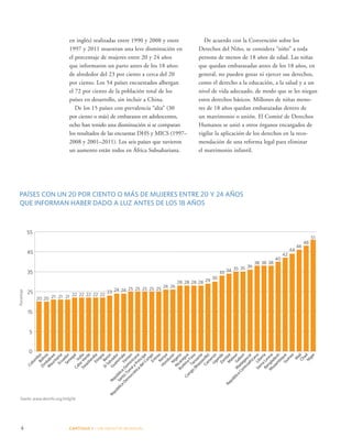 De acuerdo con la Convención sobre los 
Derechos del Niño, se considera “niño” a toda 
persona de menos de 18 años de edad. Las niñas 
que quedan embarazadas antes de los 18 años, en 
general, no pueden gozar ni ejercer sus derechos, 
como el derecho a la educación, a la salud y a un 
nivel de vida adecuado, de modo que se les niegan 
estos derechos básicos. Millones de niñas meno-res 
de 18 años quedan embarazadas dentro de 
un matrimonio o unión. El Comité de Derechos 
Humanos se unió a otros órganos encargados de 
vigilar la aplicación de los derechos en la reco-mendación 
de una reforma legal para eliminar 
el matrimonio infantil. 
en inglés) realizadas entre 1990 y 2008 y entre 
1997 y 2011 muestran una leve disminución en 
el porcentaje de mujeres entre 20 y 24 años 
que informaron un parto antes de los 18 años: 
de alrededor del 23 por ciento a cerca del 20 
por ciento. Los 54 países encuestados albergan 
el 72 por ciento de la población total de los 
países en desarrollo, sin incluir a China. 
De los 15 países con prevalencia “alta” (30 
por ciento o más) de embarazos en adolescentes, 
ocho han tenido una disminución si se comparan 
los resultados de las encuestas DHS y MICS (1997– 
2008 y 2001–2011). Los seis países que tuvieron 
un aumento están todos en África Subsahariana. 
PAÍSES CON UN 20 POR CIENTO O MÁS DE MUJERES ENTRE 20 Y 24 AÑOS 
QUE INFORMAN HABER DADO A LUZ ANTES DE LOS 18 AÑOS 
55 
45 
35 
25 
15 
5 
Porcentaje 
20 20 21 21 21 22 22 22 22 22 
Ecuador 
India 
Cabo Verde 
Swazilandia 
Fuente: www.devinfo.org/mdg5b 
23 24 24 25 25 25 25 25 
Yemen 
República Dominicana 
Benin 
El Salvador 
Santo Tomé y Príncipe 
República Democrática del Congo 
4 CAPÍTULO 1 : UN DES AFÍO MUNDIAL 
26 26 
28 28 28 28 29 30 
33 34 35 35 36 
38 38 38 
40 
42 
44 
46 
48 
51 
0 
Bolivia 
Zimbabwe 
Mauritania 
Senegal 
Etiopía 
Guatemala 
Kenya 
Honduras 
Eritrea 
Nigeria 
Nicaragua 
Burkina Faso 
Camerún 
Tanzania 
Congo (Brazzaville) 
Uganda 
Zambia 
Malawi 
Liberia 
Sierra Leona 
Gabon 
Madagascar 
República Centroafricana 
Bangladesh 
Mozambique 
Malí 
Chad 
Guinea 
Níger 
Colombia 
 