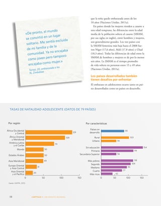 TASAS DE NATALIDAD ADOLESCENTE (DATOS DE 79 PAÍSES) 
Por región Por características 
50 
10 CAPÍTULO 1 : UN DES AFÍO MUNDIAL 
que la niña quede embarazada antes de los 
18 años (Naciones Unidas, 2011a). 
En países donde las mujeres tienden a casarse a 
una edad temprana, las diferencias entre la edad 
media de la población soltera al casarse (SMAM, 
por sus siglas en inglés), entre hombres y mujeres, 
son generalmente grandes. Los tres países con 
la SMAM femenina más baja hasta el 2008 fue-ron 
Níger (17,6 años), Malí (17,8 años) y Chad 
(18,3 años). Todas las diferencias de edad entre la 
SMAM de hombres y mujeres es de por lo menos 
seis años. La SMAM es el tiempo promedio 
de vida soltera en personas entre 15 y 49 años 
(Naciones Unidas, 2011a). 
Los países desarrollados también 
tienen desafíos por enfrentar 
El embarazo en adolescentes ocurre tanto en paí-ses 
desarrollados como en países en desarrollo. 
«De pronto, el mundo 
se convirtió en un lugar 
solitario. Me sentía excluida 
de mi familia y de la 
comunidad. Ya no encajaba 
como joven pero tampoco 
encajaba como mujer.» 
Tarisai, 20, embarazada a los 
16, Zimbabwe 
23 
Mundo 
Estados Árabes 
Asia Meridional 
0 50 100 150 
Fuente: UNFPA, 2013. 
129 
109 
79 
50 
49 
31 
20 
Rural 
Urbano 
Sin educación 
Primaria 
Secundaria Superior 
Más pobres 
Segundo 
Mediano 
Cuarto 
Más ricos 
85 
103 
56 
154 
119 
56 
118 
109 
77 
95 
42 
0 50 100 150 200 
África Occidental 
y Central 
África Oriental 
y Meridional 
América Latina 
y el Caribe 
Europa Oriental 
y Asia Central 
Asia Oriental 
y el Pacífico 
Países en 
desarrollo 
 
