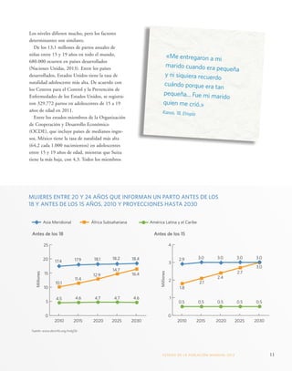 «Me entregaron a mi 
marido cuando era pequeña 
y ni siquiera recuerdo 
cuándo porque era tan 
pequeña... Fue mi marido 
quien me crió.» 
Kanas, 18, Etiopía 
MUJERES ENTRE 20 Y 24 AÑOS QUE INFORMAN UN PARTO ANTES DE LOS 
18 Y ANTES DE LOS 15 AÑOS, 2010 Y PROYECCIONES HASTA 2030 
Asia Meridional África Subsahariana América Latina y el Caribe 
Antes de los 18 Antes de los 15 
4 
3 
2 
1 
ESTADO DE LA POBLA CIÓN MUNDIAL 2013 11 
Los niveles difieren mucho, pero los factores 
determinantes son similares. 
De los 13,1 millones de partos anuales de 
niñas entre 15 y 19 años en todo el mundo, 
680.000 ocurren en países desarrollados 
(Naciones Unidas, 2013). Entre los países 
desarrollados, Estados Unidos tiene la tasa de 
natalidad adolescente más alta. De acuerdo con 
los Centros para el Control y la Prevención de 
Enfermedades de los Estados Unidos, se registra-ron 
329.772 partos en adolescentes de 15 a 19 
años de edad en 2011. 
Entre los estados miembros de la Organización 
de Cooperación y Desarrollo Económico 
(OCDE), que incluye países de medianos ingre-sos, 
México tiene la tasa de natalidad más alta 
(64,2 cada 1.000 nacimientos) en adolescentes 
entre 15 y 19 años de edad, mientras que Suiza 
tiene la más baja, con 4,3. Todos los miembros 
25 
20 
15 
10 
5 
0 
Fuente: www.devinfo.org/mdg5b 
0 
Milliones 
Milliones 
17.4 17.9 18.1 18.2 18.4 
10.1 
11.4 
12.9 
14.7 
16.4 
4.5 4.6 4.7 4.7 4.6 
2.9 3.0 3.0 3.0 3.0 
1.8 
2.1 
2.4 
2.7 
3.0 
0.5 0.5 0.5 0.5 0.5 
2010 2015 2020 2025 2030 2010 2015 2020 2025 2030 
 