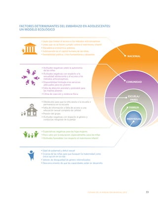 FACTORES DETERMINANTES DEL EMBARAZO EN ADOLESCENTES: 
UN MODELO ECOLÓGICO 
NACIONAL 
COMUNIDAD 
• Leyes que limitan el acceso a los métodos anticonceptivos 
• Leyes que no se hacen cumplir contra el matrimonio infantil 
• Decadencia económica, pobreza 
• Subinversión en el capital humano de las niñas 
• Inestabilidad política, crisis humanitarias y desastres 
• Obstáculos para que la niña asista a la escuela o 
permanezca en la escuela 
• Falta de información o falta de acceso a una 
educación sexual completa de calidad 
• Presión del grupo 
• Actitudes negativas con respecto al género y 
conductas riesgosas de la pareja 
• Expectativas negativas para las hijas mujeres 
• Poco valor por la educación, especialmente, para las niñas 
• Actitudes favorables con respecto al matrimonio infantil 
• Edad de pubertad y debut sexual 
• Crianza de las niñas para que busquen la maternidad como 
única opción en la vida 
• Valores de desigualdad de género internalizados 
• Desconocimiento de que las capacidades están en desarrollo 
FAMILIA 
INDIVIDUAL 
ESTADO DE LA POBLA CIÓN MUNDIAL 2013 33 
• Actitudes negativas sobre la autonomía 
de las niñas 
• Actitudes negativas con respecto a la 
sexualidad adolescente y el acceso a los 
métodos anticonceptivos 
• Disponibilidad limitada a los servicios 
adecuados para los jóvenes 
• Falta de atención prenatal y postnatal para 
las madres jóvenes 
• Clima de coacción y violencia física 
ESCUELA/ 
PARES 
 