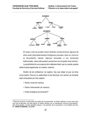UNIVERSIDAD ALAS PERUANAS Análisis e Interpretación de Textos
Facultad de Derecho y Ciencias Políticas “Filiación en la maternidad subrogada”
28
En base a ello se pueden hacer distintas combinaciones, algunos de
ellas verán disociadasfacetas biológicasy sociales, otras no, como en
la fecundación natural. Algunas recuerdan a las escisiones
tradicionales, otras solo pueden producirse con la ayuda de la ciencia.”
La posibilidadde una especie de multipaternidad que no puede quedar
determinada legalmente en nuestro sistema.
Dentro de tal confluencia de sujetos, hay que elegir al que se toma
como padre. Para el, la paternidad en las técnicas con semen de donante
está compuesta por tres sujetos:
• Padre moral (el marido),
• Padre instrumental (el medico).
• Padre biológico (el donante)42
42 Resulta excesiva e inadmisible esa atribución de paternidad al médico definida en esos años pero
que hoy se descarta con toda lógica. El médico facilita con su intervención técnica la procreación,
pero él no genera, ni porta gametos propios, ni la voluntad de la concepción, ni el ciudado del niño.
En: MORO ALMARAZ, cit p.210
 