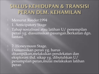  Menurut Reeder:1994
 1. Anticipatory Stage
 Tahap sosialisasi atau latihan U/ penempilan
peran yg. diasumsikan pasangan.Berkaitan dgn.
fantasi.
 2. Honeymoon Stage.
 Diasumsikan peran yg. harus
ditampilkan,melakukan pendekatan dan
eksplorasi thd. sikap yg. dibutuhkan U/
penampilan peran,mulai melakukan latihan
peran.
 