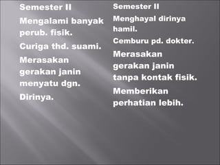 Semester II
Mengalami banyak
perub. fisik.
Curiga thd. suami.
Merasakan
gerakan janin
menyatu dgn.
Dirinya.
Semester II
Menghayal dirinya
hamil.
Cemburu pd. dokter.
Merasakan
gerakan janin
tanpa kontak fisik.
Memberikan
perhatian lebih.
 