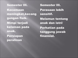 Semester III.
Kecemaan
meningkat,kecang
gungan fisik.
Mimpi terjadi
kelainan pada
anak.
Persiapan
peralinan
Semester III.
Perasaan lebih
sensitif.
Melamun tentang
anak dan istri/
Perhatian pada
tanggung jawab
finansial.
 