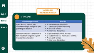 Bab 2
Bab 3
Bab 1
ASUHAN
KEPERAWATAN
5. EVALUASI
Masalah Keperawatan Evaluasi
Nyeri akut b.d involusi uteri
dibuktikan dengan mengeluh nyeri
pada bagian abdomen
 S : pasien tampak mmeringis
 O : skala nyeri pasien berkurang
 A : masalah teratasi
 P : intervensi dilanjutkan
Intoleransi aktivitas b.d kelemahan
fisik dibuktikan dengan mengeluh
lelah dan kekuatan otot 5
 S : pasien tampak lemah dan lesu
 O : sudah mulai bisa melakuakan aktifitas
 A : masalah teratasi
 P : intervensi dilanjutkan
 
