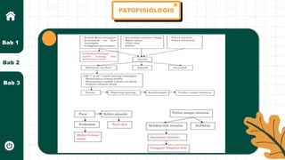 Bab 2
Bab 3
Bab 1
PATOFISIOLOGIS
 