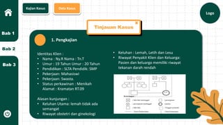 Logo
Kajian Kasus Data Kasus
Bab 2
Bab 3
Bab 1
Tinjauan Kasus
1. Pengkajian
Identitas Klien :
• Nama : Ny.R Nama : Tn.T
• Umur : 19 Tahun Umur : 20 Tahun
• Pendidikan : SLTA Pendidik: SMP
• Pekerjaan: Mahasiswi
• Pekerjaan: Swasta.
• Status perkawinan : Menikah
Alamat : Kramatan RT.09
Alasan kunjungan :
• Keluhan Utama: lemah tidak ada
semangat
• Riwayat obstetri dan ginekologi
• Keluhan : Lemah, Letih dan Lesu
• Riwayat Penyakit Klien dan Keluarga:
Pasien dan keluarga memiliki riwayat
tekanan darah rendah
 