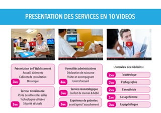 PRESENTATION DES SERVICES EN 10 VIDEOS

Présentation de l'établissement
Accueil, bâtiments
Cabinets de consultation
Historique
3MN
Secteur de naissance
Visite des diférentes salles
Technologies utilisées
Sécurité et labels
5MN

Formalités administratives
Déclaration de naissance
Visites et accompagnant
Livret d'accueil
4MN

3MN
5MN

Service néonatalogique
Confort de maman & bébé
Expérience de patientes
avant/après l'acouchement

L'interview des médecins :

2MN

l'obstétrique

2MN

l'echographie

2MN

l'anesthésie

2MN

La sage femme

2MN

La psychologue

 